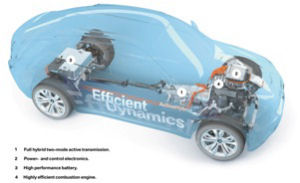 
Schma reprsentant la chane de propulsion hybride <b>BMW ActiveHybrid</b>, qui fait partie de la stratgie <b>Efficient Dynamics</b> de BMW. Toute rduction de consommation d carburant ne peut se faire au dtriment du plaisir de conduire et des performances du vhicule. La motorisation essence est de cylindre rduite par rapport  un moteur qui est mont dans une BMW X6 classique, ce qui permet  BMW de qualifier ce moteur de <i>Highly Efficient</i>, soit fortement efficace. Llectronique de puissance et de contrle est situe au-dessus du moteur thermique, ce qui explique la bosse sur le capot du concept car BMW Concept X6 ActiveHybrid. On reconnat le systme de transmission active  deux modes, compltement hybride. Pour des raisons dquilibre de masse et donc de comportement routier dynamique, les batteries sont implantes au niveau de lessieu arrire.
 